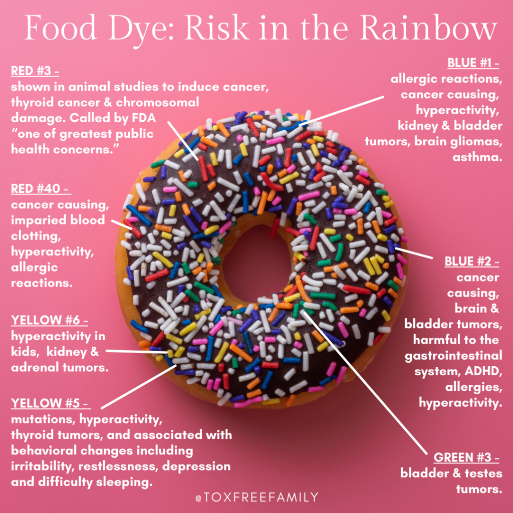 Artificial Food Dye Can Food Coloring Bad for You?